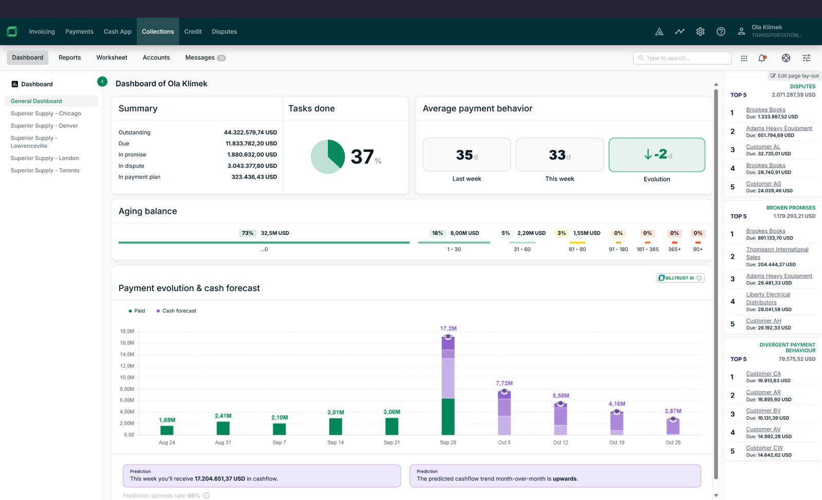 Billtrust collections dashboard with aging balance and cash forecast