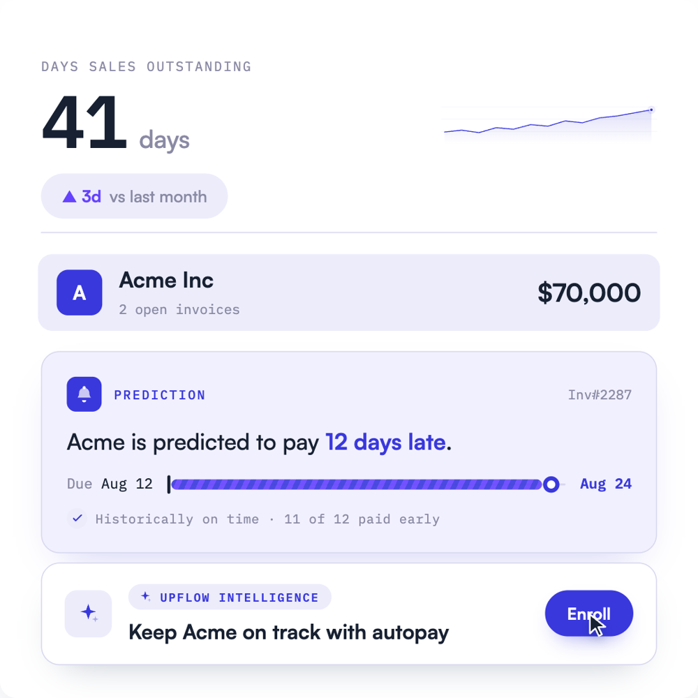 Upflow card with days sales outstanding and a late-payment prediction