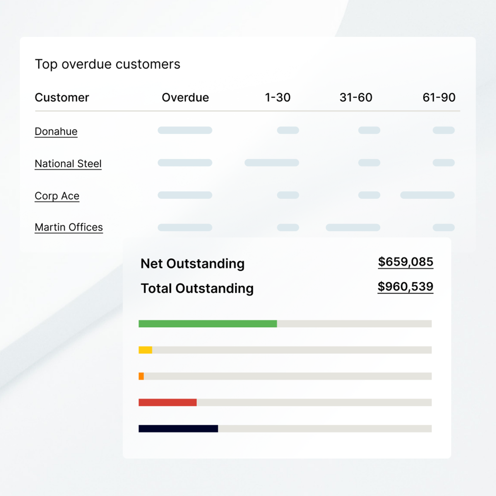 Versapay aging table of top overdue customers with outstanding totals