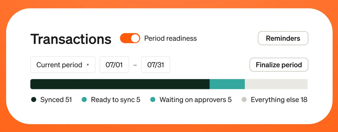 BILL Spend & Expense period readiness view counting synced, ready-to-sync and waiting-on-approver transactions for a month.