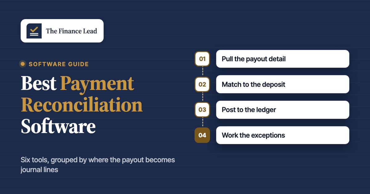 Best Payment Reconciliation Software for Finance Teams, featured image