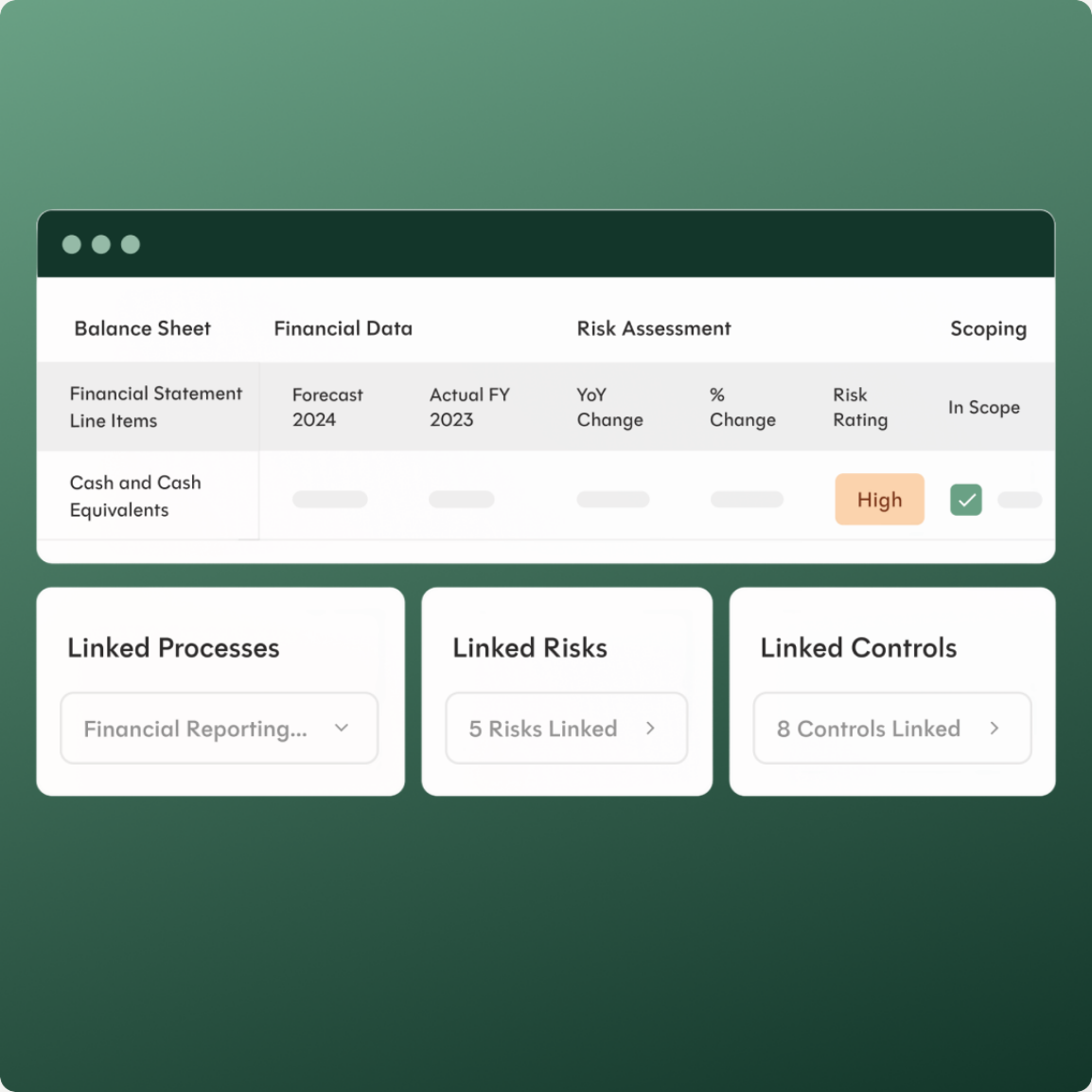 FloQast Financial Controls scoping view linking balance sheet lines to processes, risks and controls.