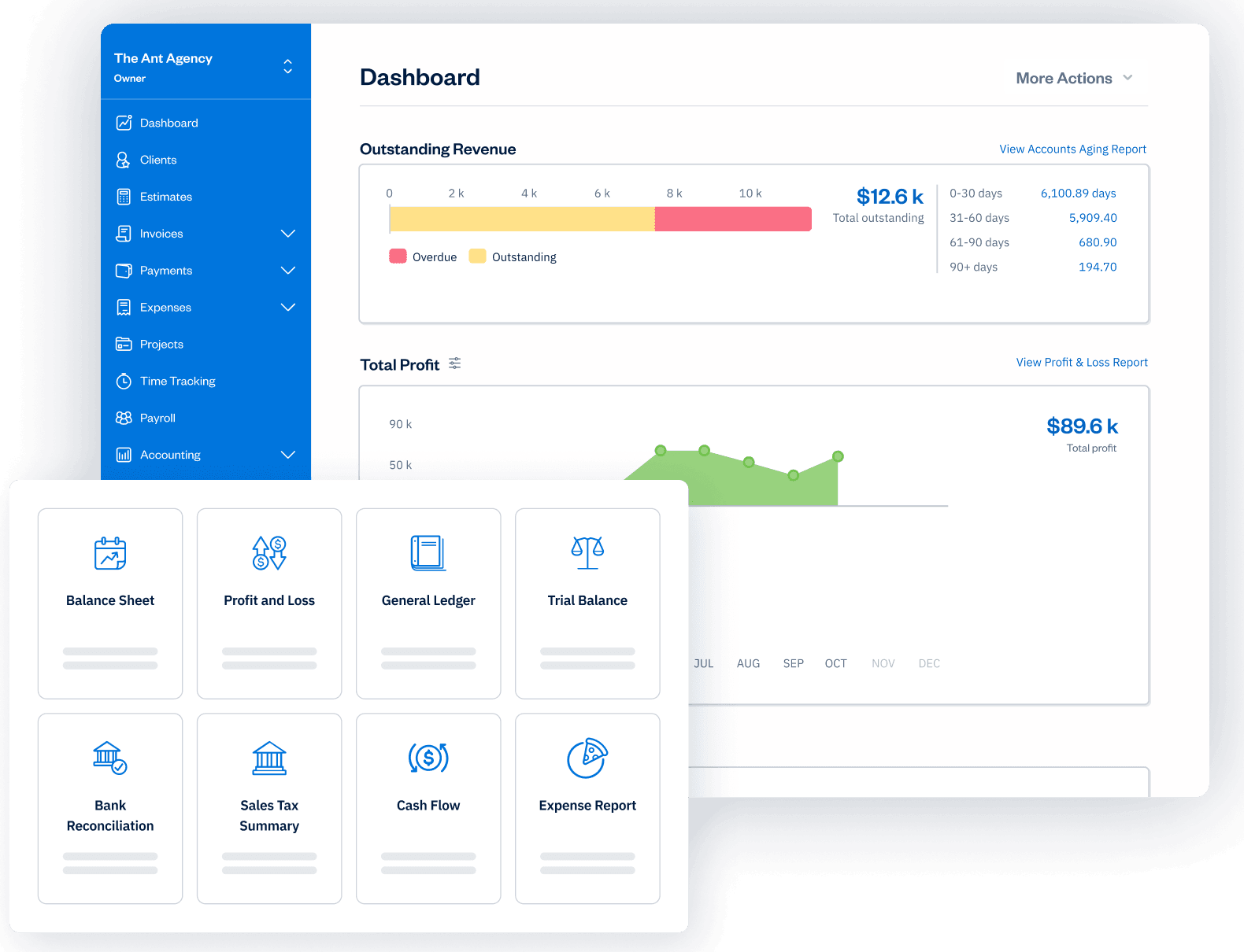 FreshBooks dashboard with outstanding revenue and total profit, plus a report picker with ledger and reconciliation