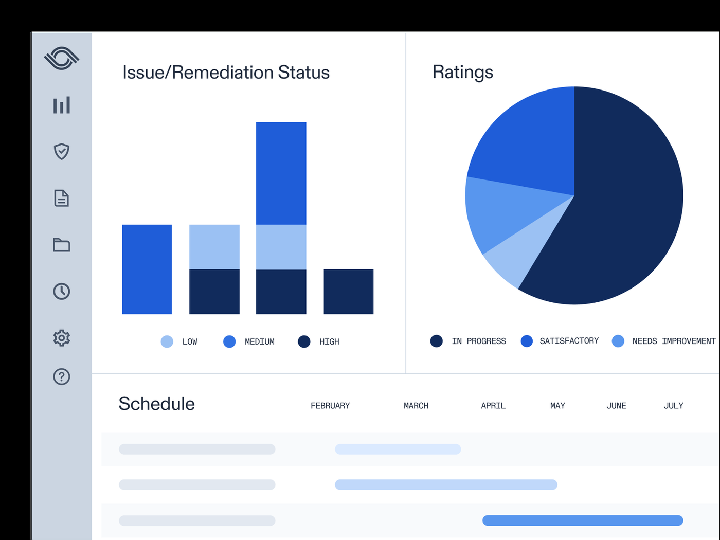 Optro OpsAudit dashboard with issue and remediation status by rating and an audit schedule.
