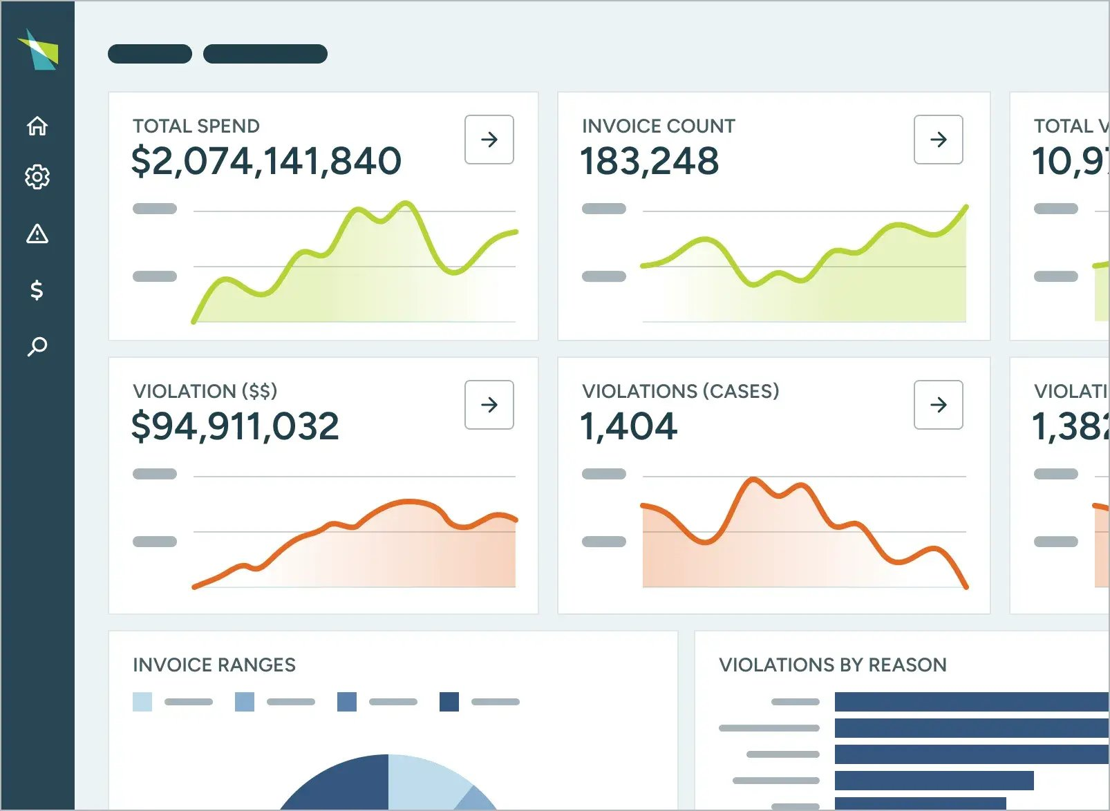 Oversight dashboard with tiles for total spend, invoice count and violations plus line charts, an invoice ranges panel and a violations by reason bar chart.