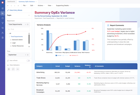 Prophix mock-up of a Summary OpEx Variance report with a variance chart, a report comments panel and a table of expense categories with actual, budget, variance and AI comments.