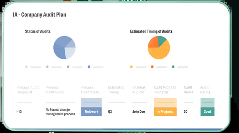 Resolver internal audit plan view with status of audits, estimated timing and an audit table.