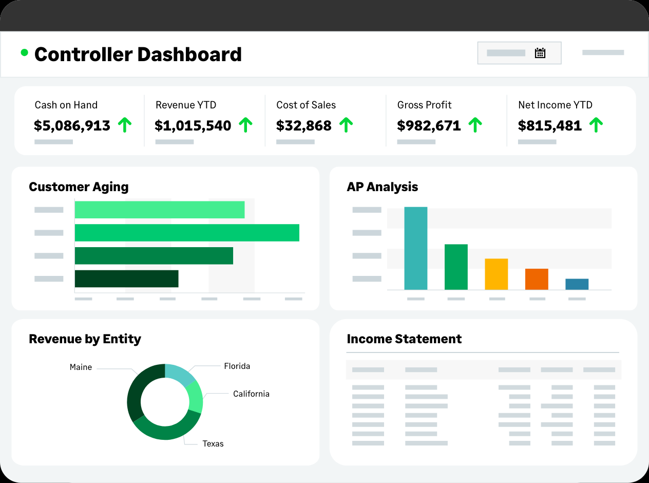 Sage Intacct Controller Dashboard with cash on hand, revenue and net income tiles, customer aging, AP analysis, revenue by entity and income statement panels.