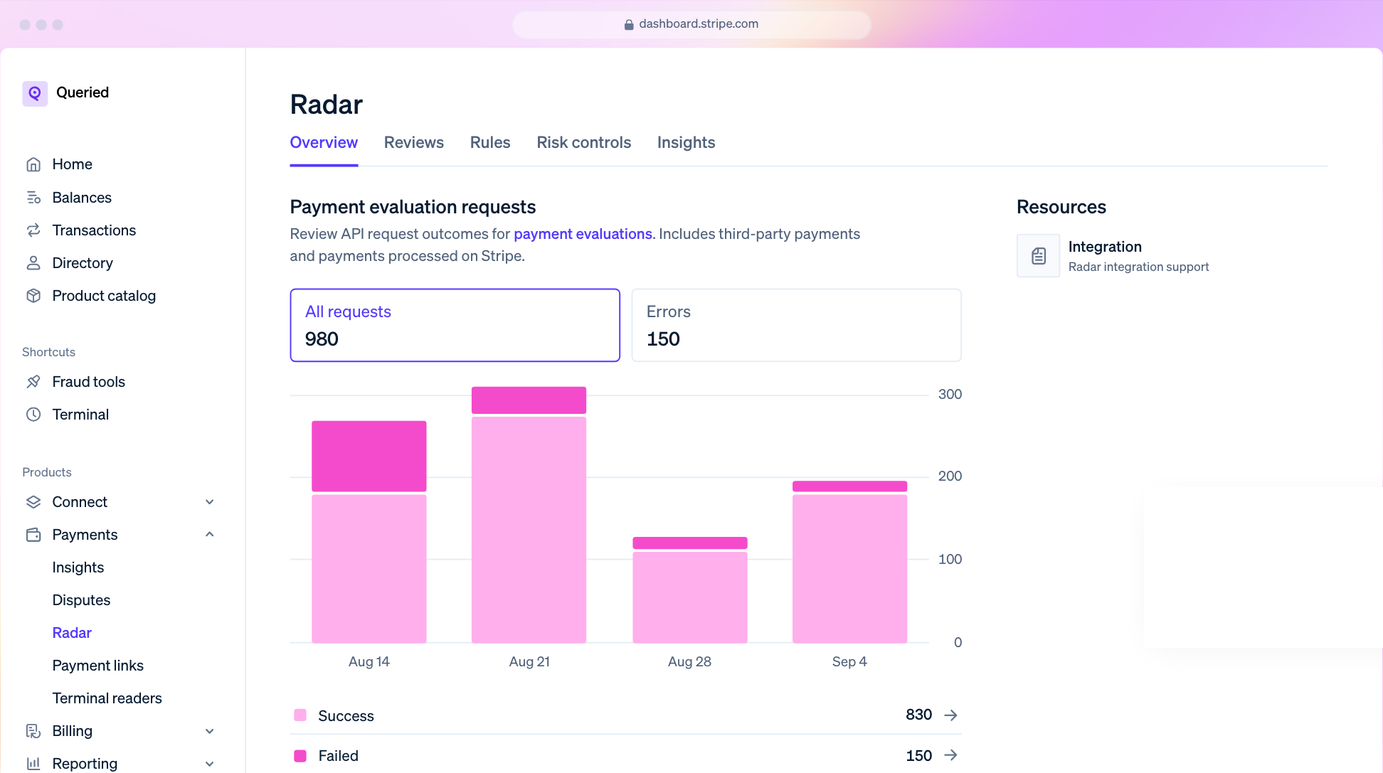 Stripe Dashboard Radar overview with Payment evaluation requests, counts for all requests and errors, a bar chart by week and success and failed totals.