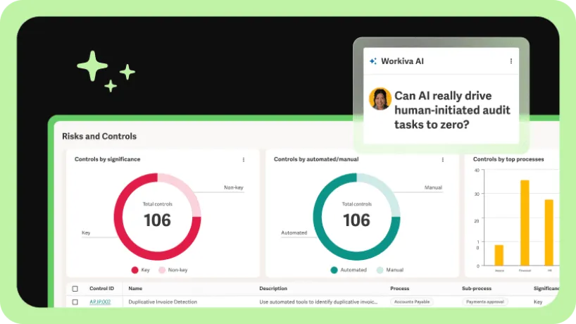 Workiva risks and controls dashboard showing controls by significance and by automated or manual testing.