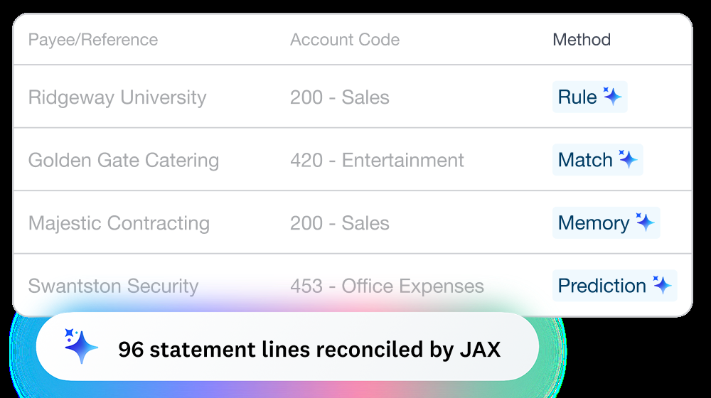 Xero JAX table of statement lines with payee, account code and the reconciliation method used: Rule, Match, Memory or Prediction.
