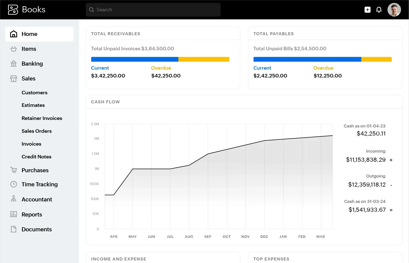 Zoho Books dashboard with receivables, payables and a yearly cash flow chart